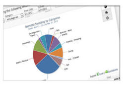 Automated Expense Tracking